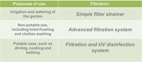 Secondary filtration.jpg