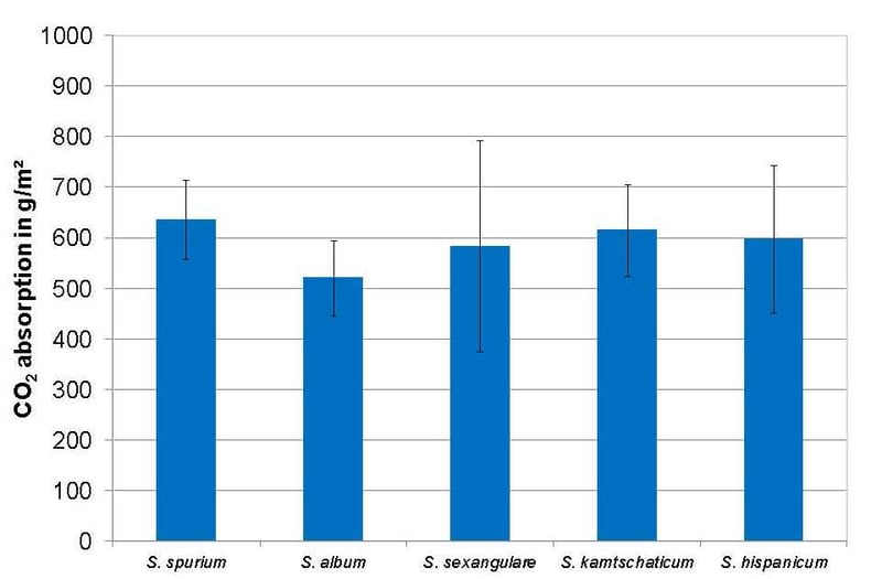 CO2_absorption_green_roof_2012_Page_30.jpg