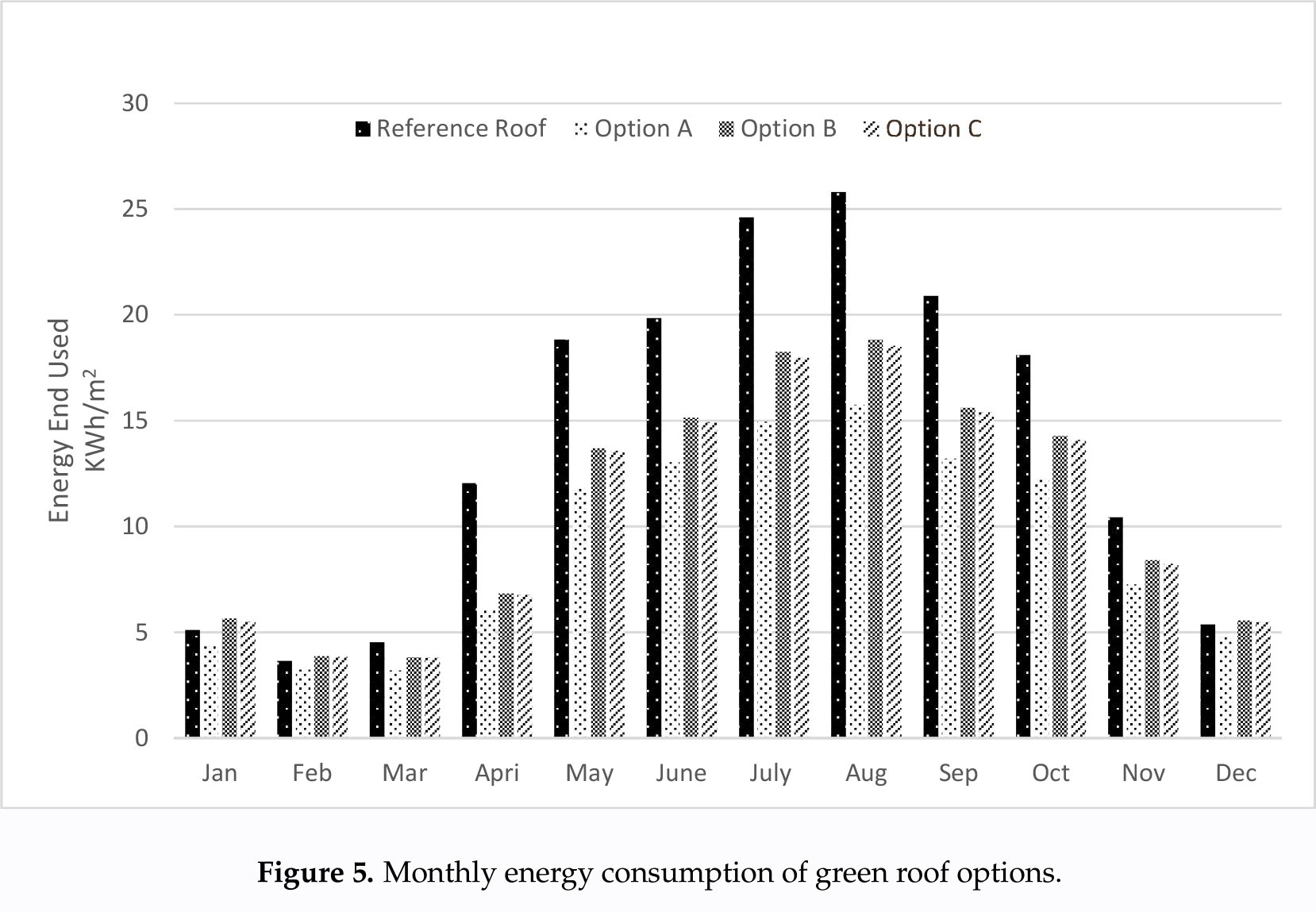 Graf_02_Monthly energy consumption