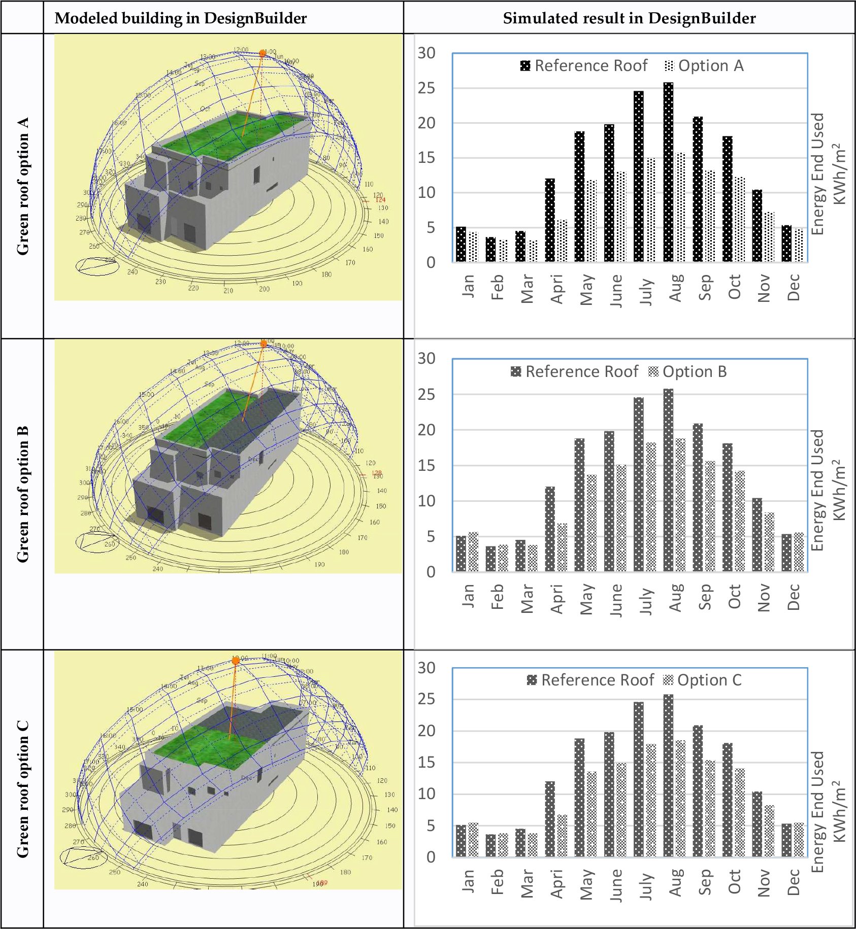 Grafi_01_Simulated green roof options