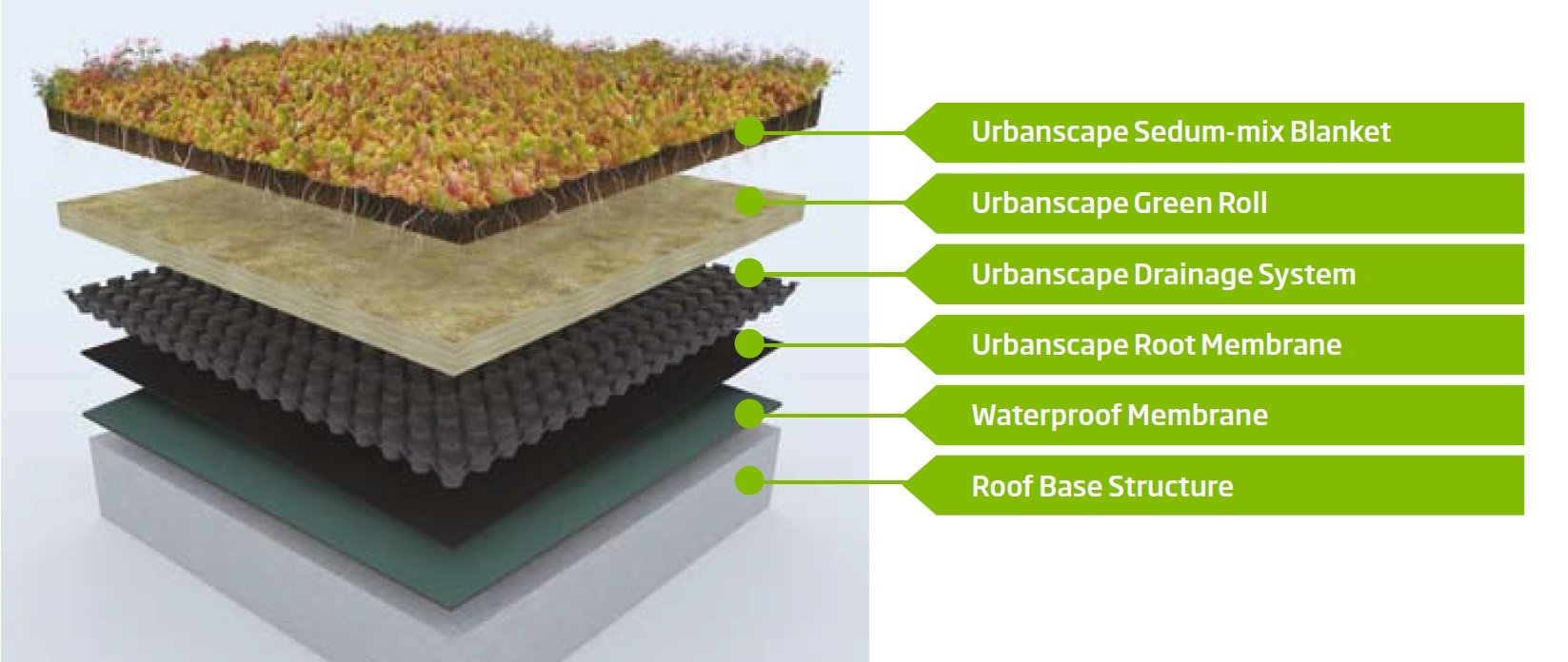 Green_Roof_System-1