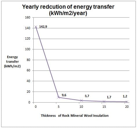 Energy_chart_-_Insulation_thickness_matters.jpg