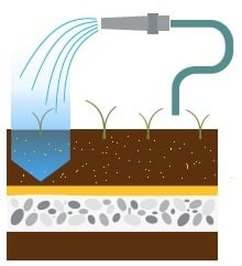 Landscaping - Watering.jpg