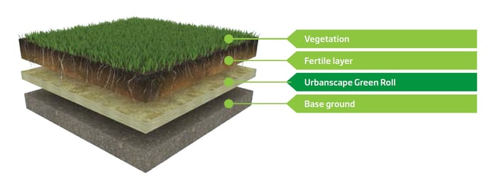 Urbanscape_Landscaping_system_2.jpg