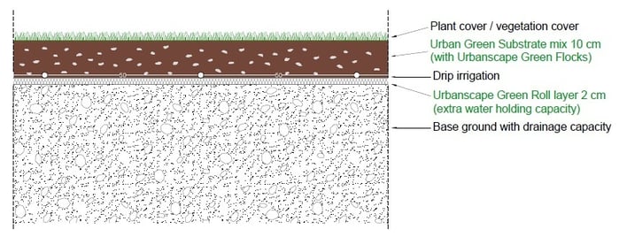 Landscaping System with drip irrigation-text.jpg