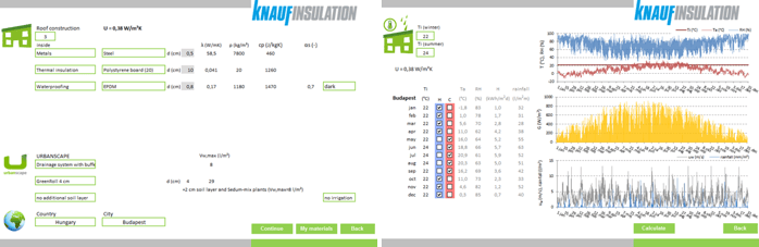 Urbanscape performance evaluation tool