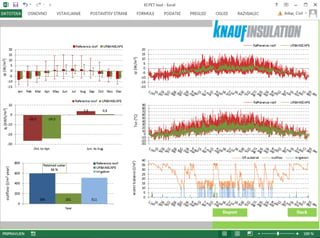 Urbanscape performance evaluation tool report