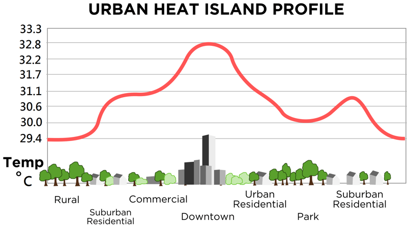 Urban_heat_island_(Celsius)