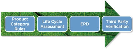 epd_pcr_lca_diagram.jpg