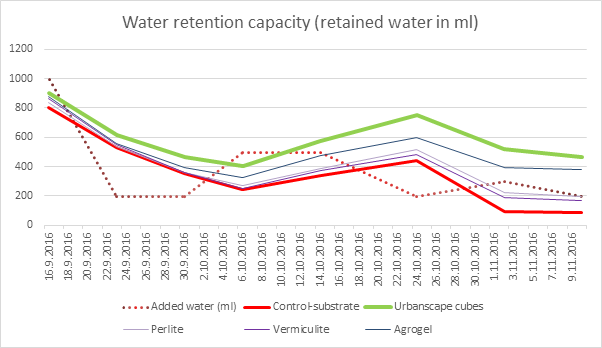 graph 1