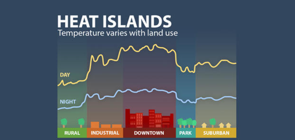 heat_island