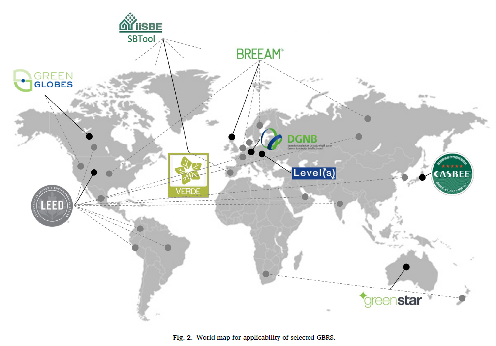 Green Star System - Environmental Impact Rating